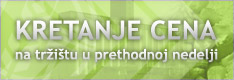 Kretanje cena